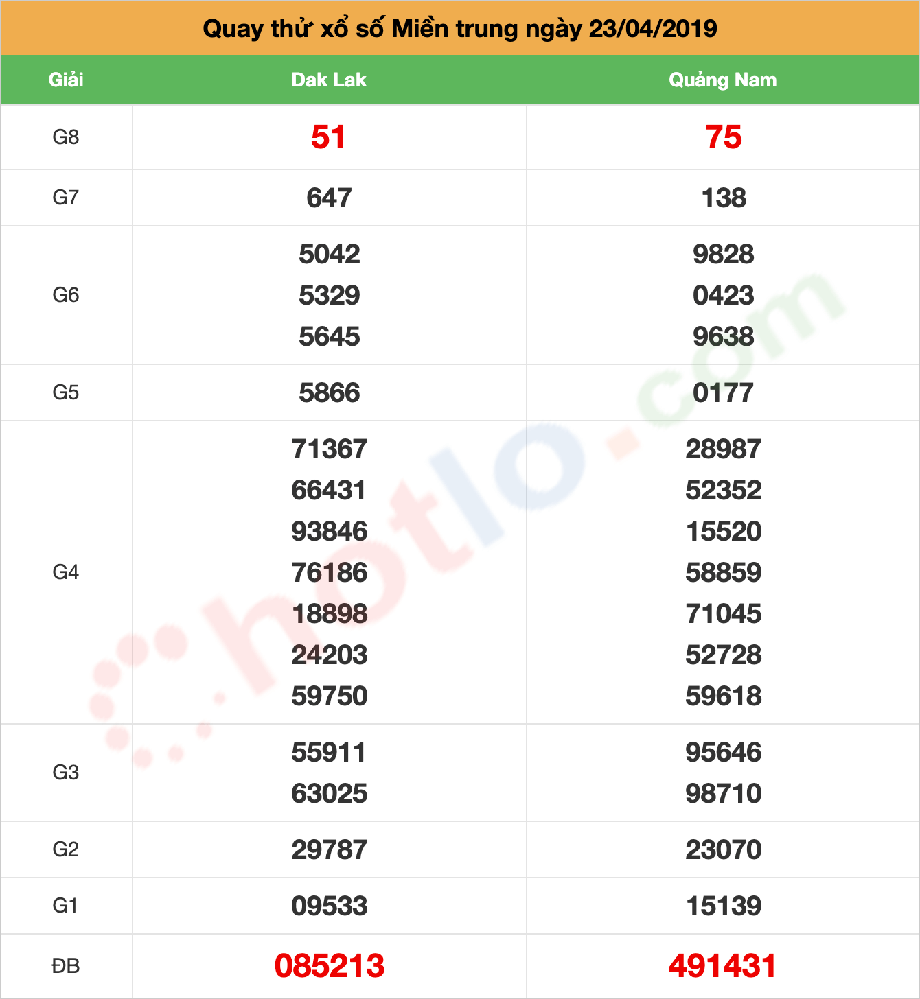 quay thử xsmt ngày 23/04/2019