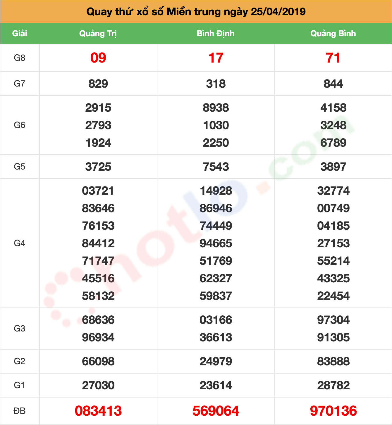 quay thử xsmt ngày 25/04/2019