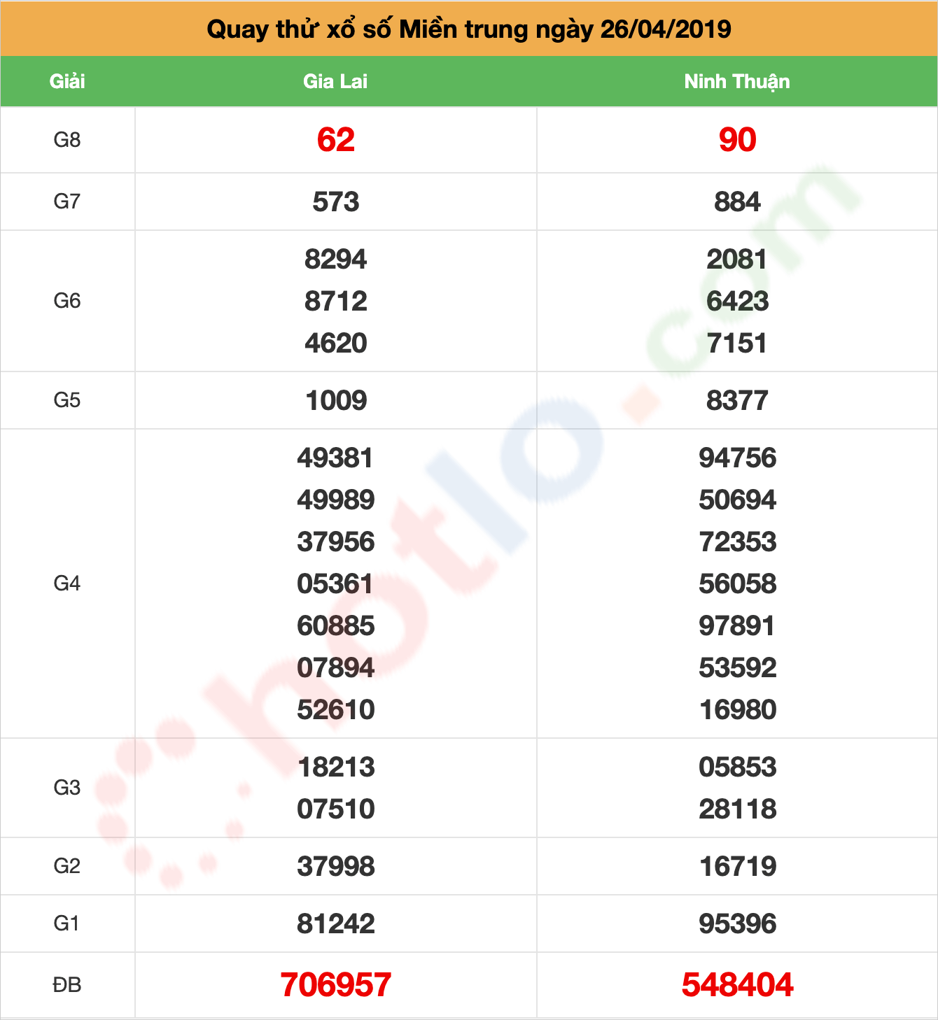 quay thử xsmt ngày 26/04/2019