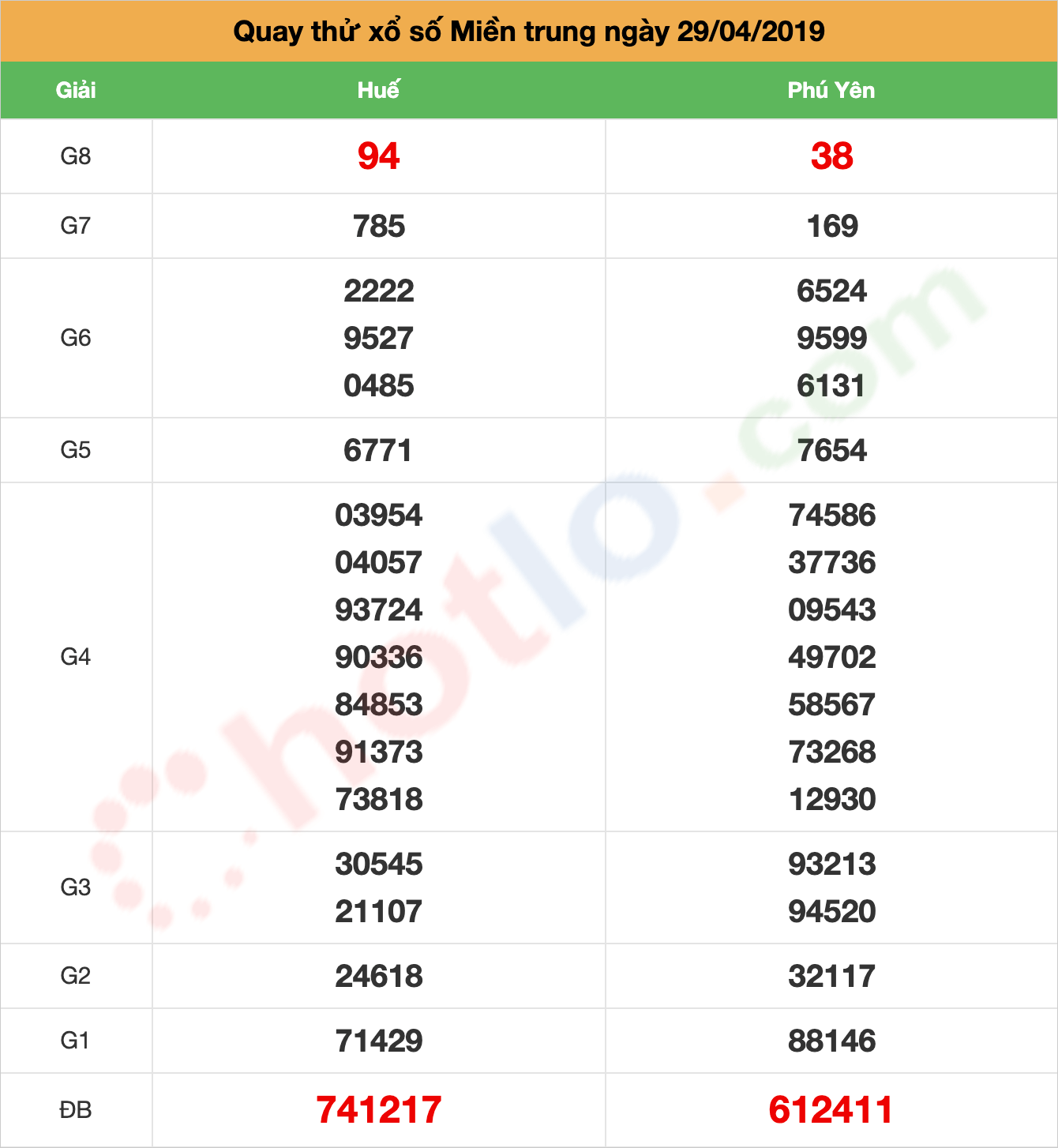 quay thử xsmt ngày 29/04/2019