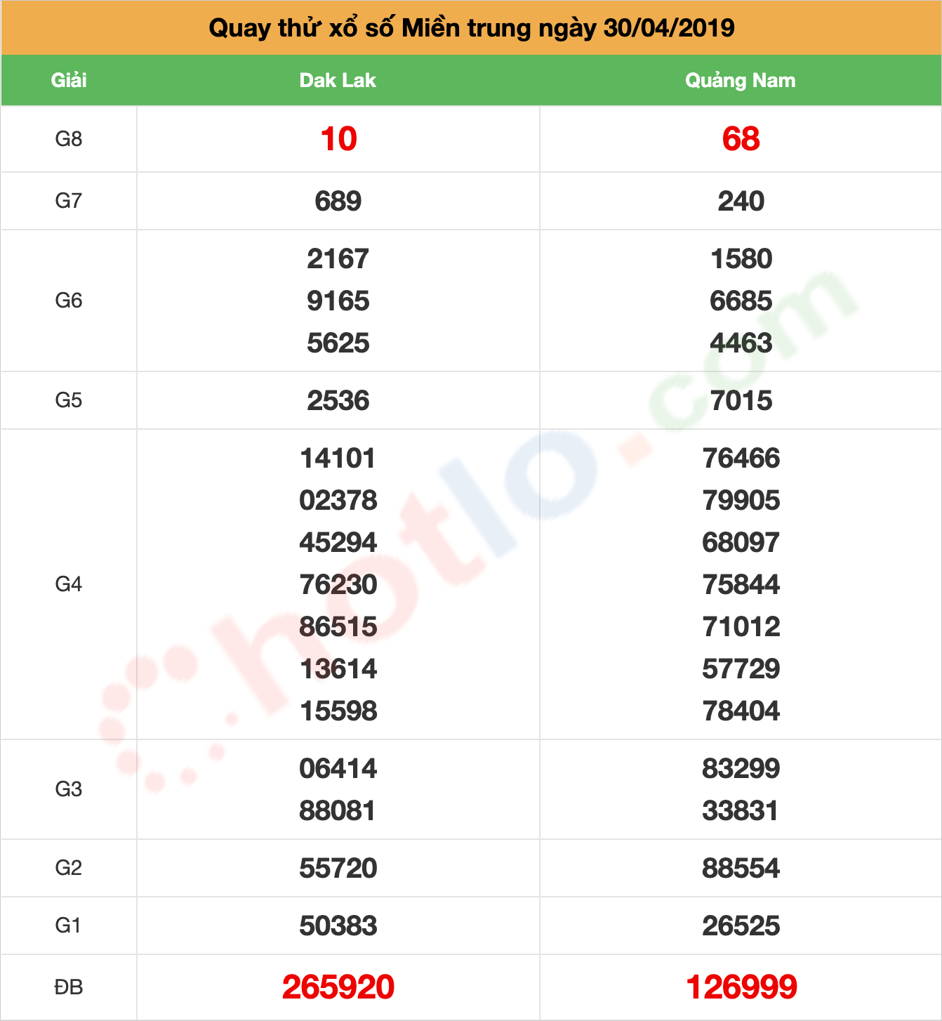 quay thử xsmt ngày 30/04/2019