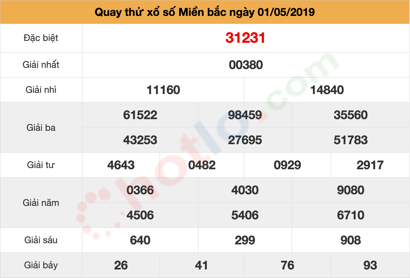 quay thử xsmb ngày 01/05/2019