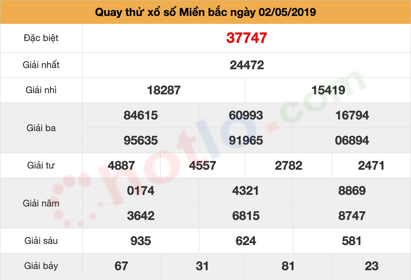 quay thử xsmb ngày 02/05/2019