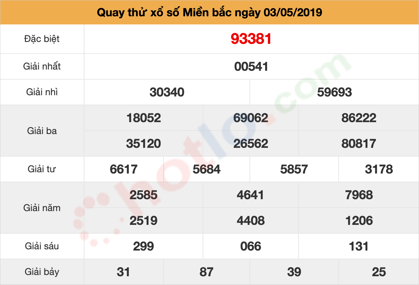 quay thử xsmb ngày 03/05/2019