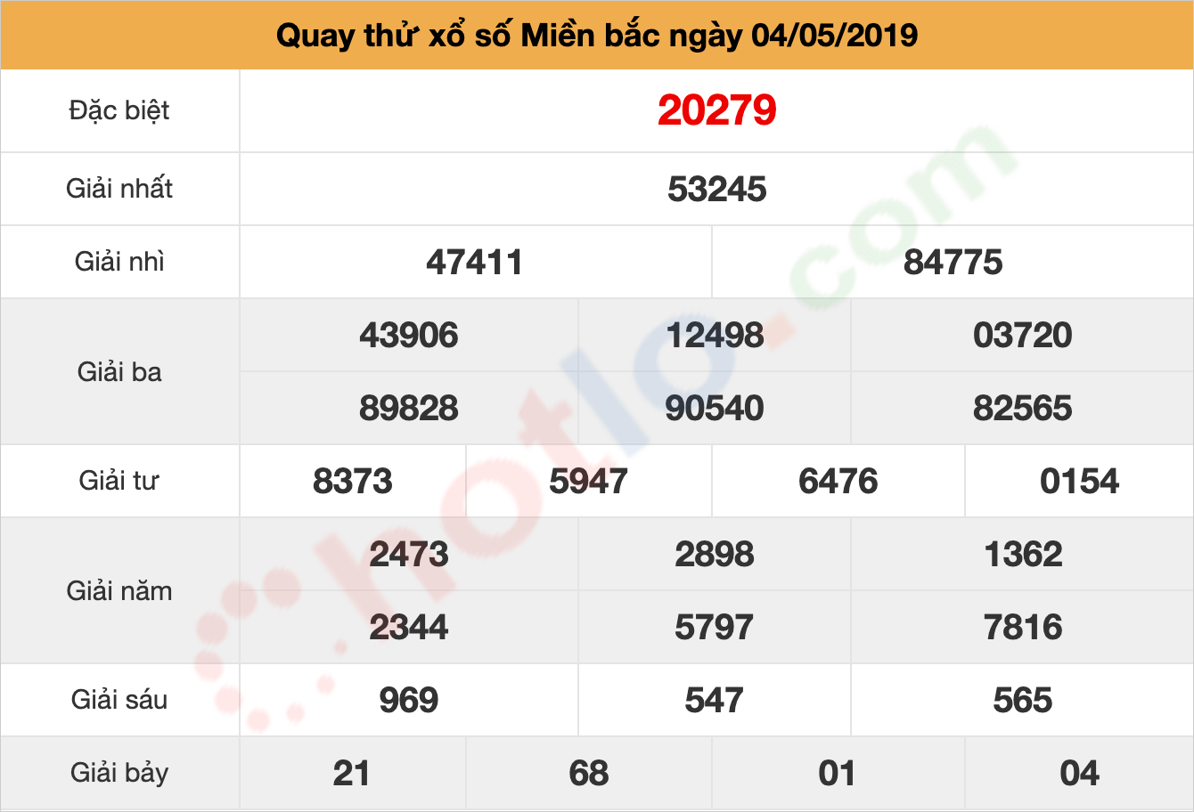 quay thử xsmb ngày 04/05/2019