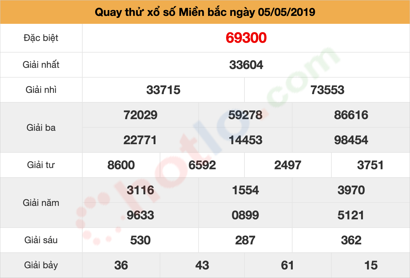 quay thử xsmb ngày 05/05/2019