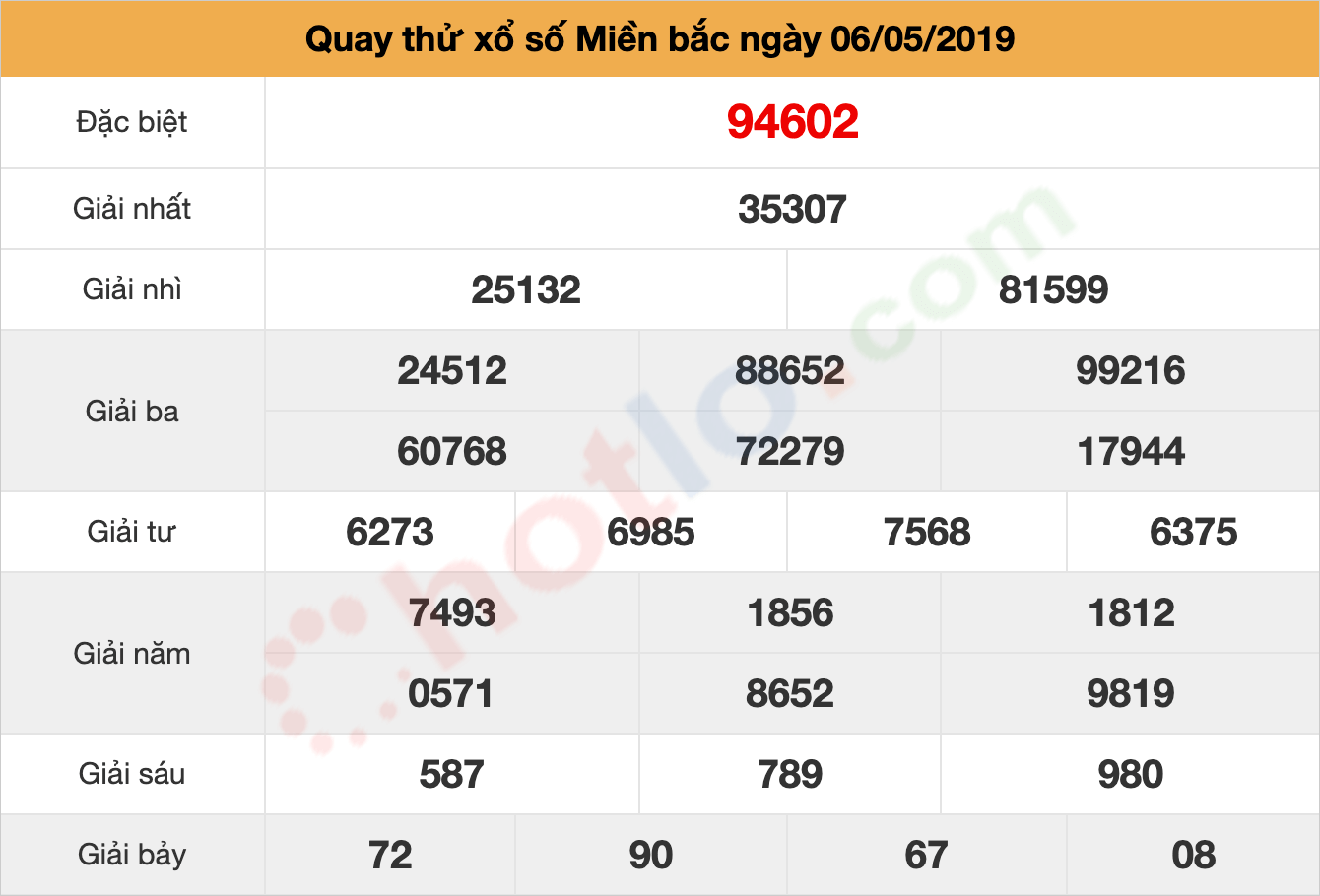 quay thử xsmb ngày 06/05/2019