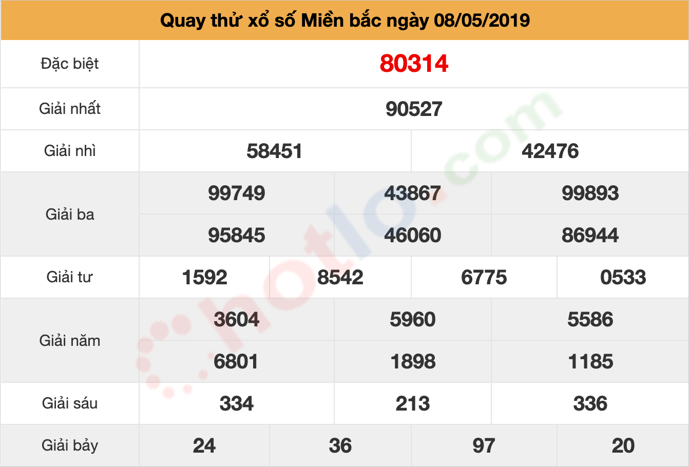 quay thử xsmb ngày 08/05/2019