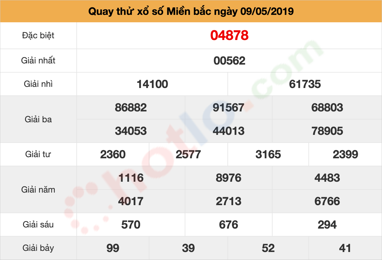 quay thử xsmb ngày 09/05/2019