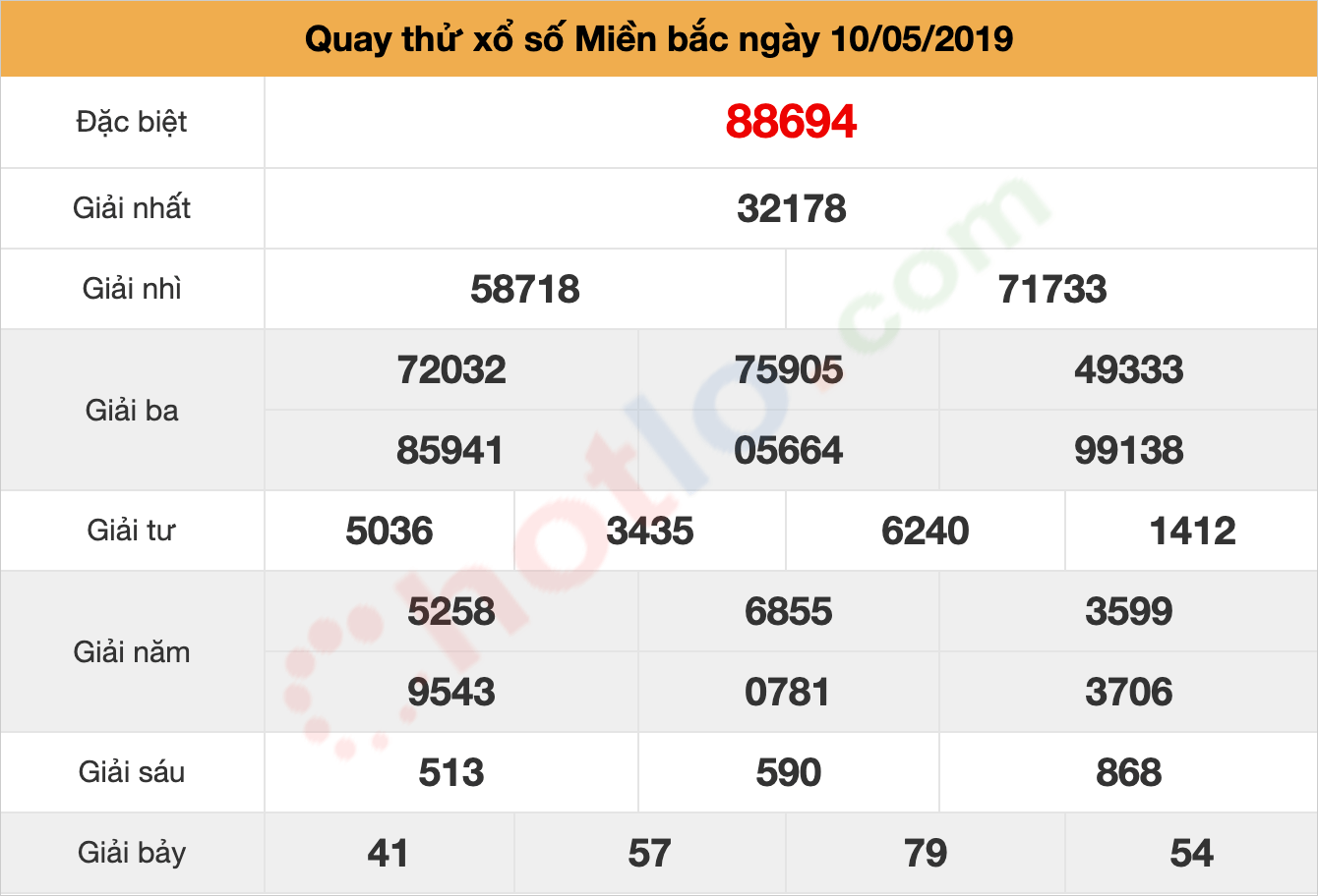 quay thử xsmb ngày 10/05/2019