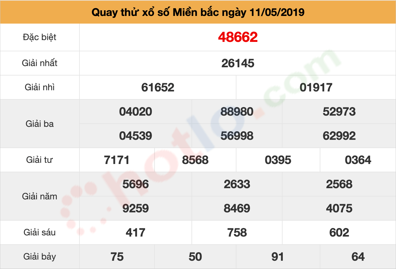 quay thử xsmb ngày 11/05/2019