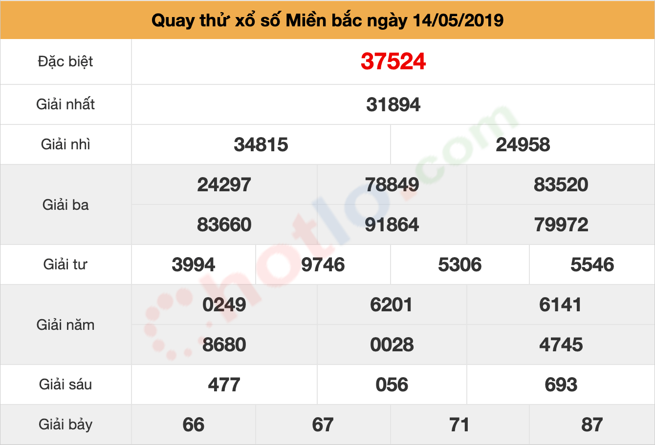 quay thử xsmb ngày 14/05/2019