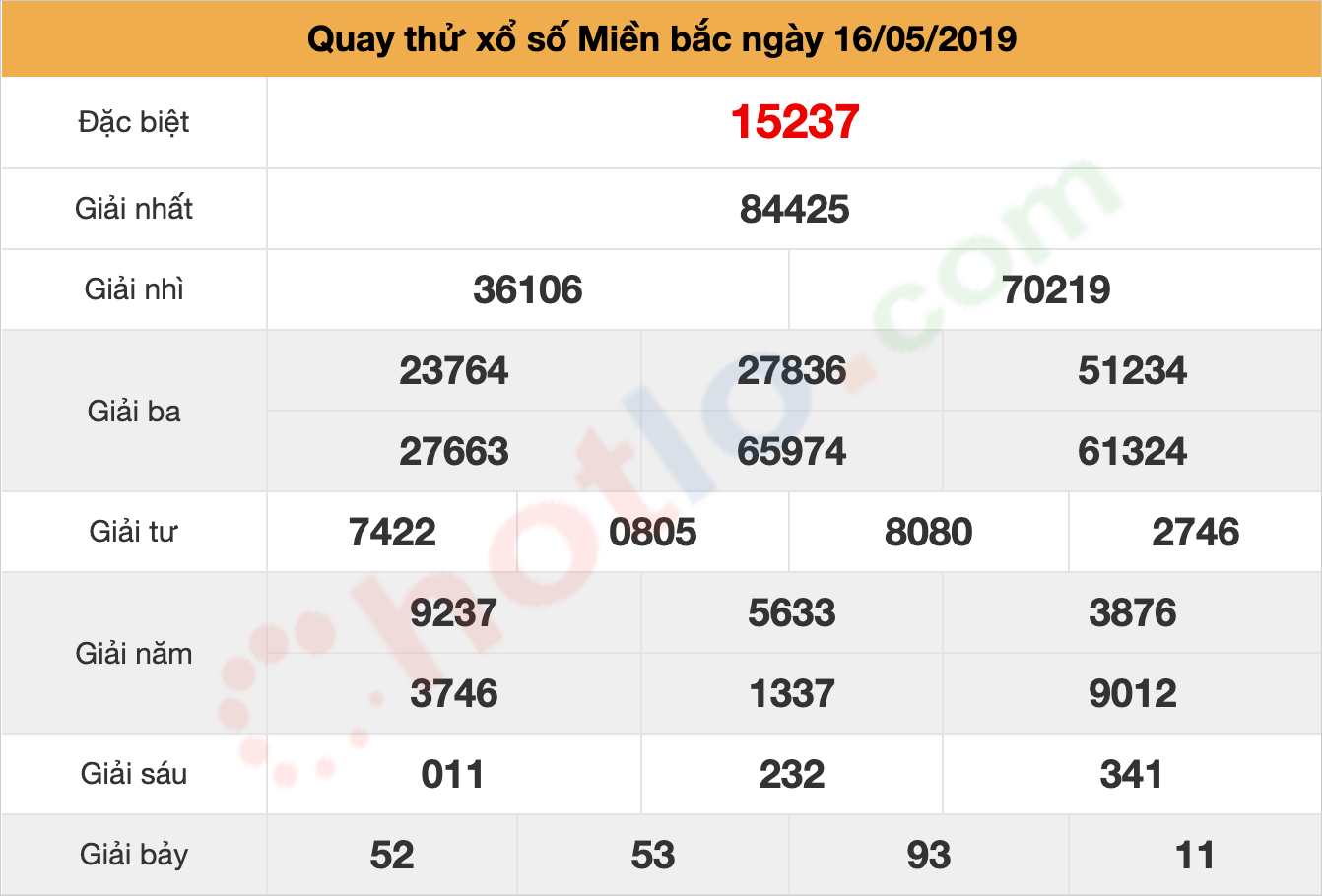 quay thử xsmb ngày 16/05/2019