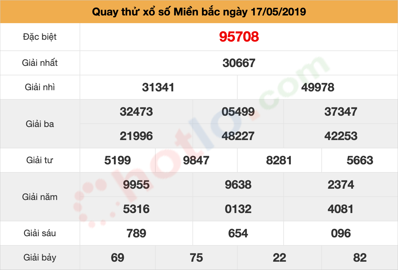 quay thử xsmb ngày 17/05/2019