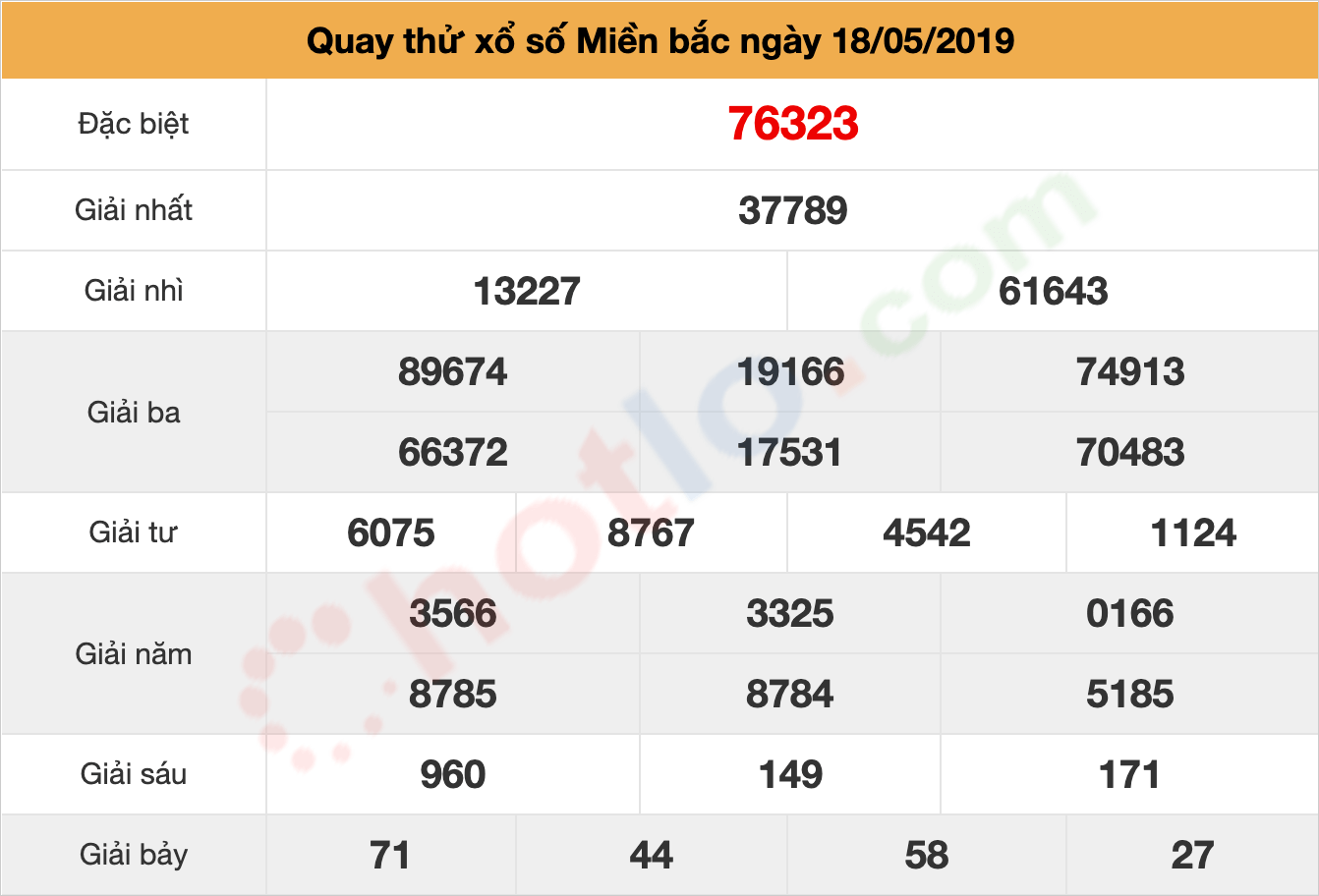 quay thử xsmb ngày 18/05/2019