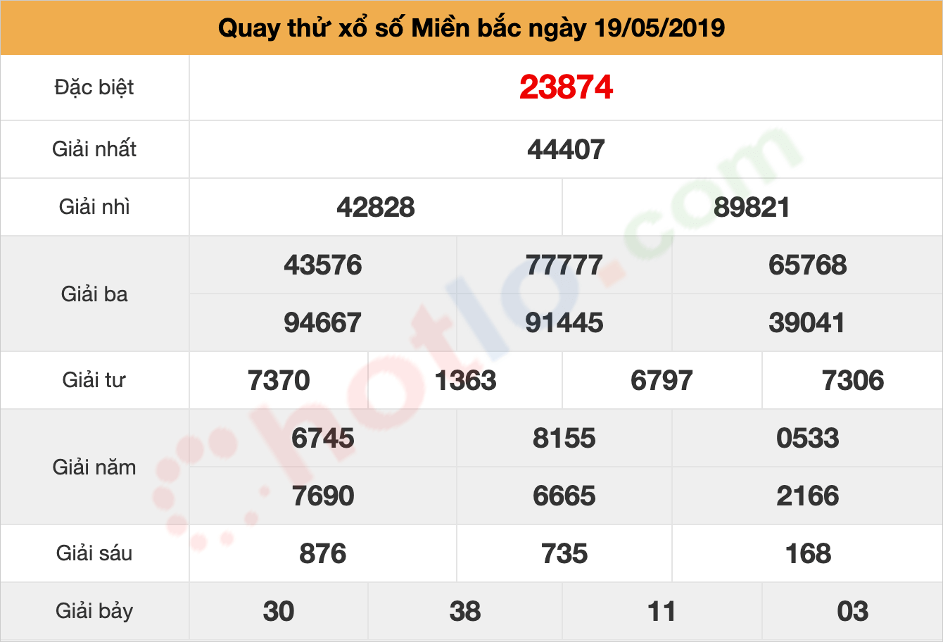 quay thử xsmb ngày 19/05/2019