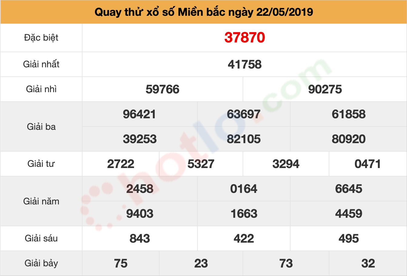 quay thử xsmb ngày 22/05/2019