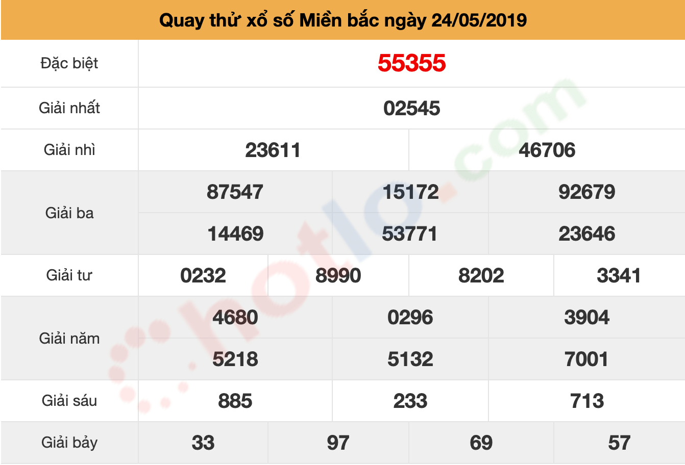 quay thử xsmb ngày 24/05/2019