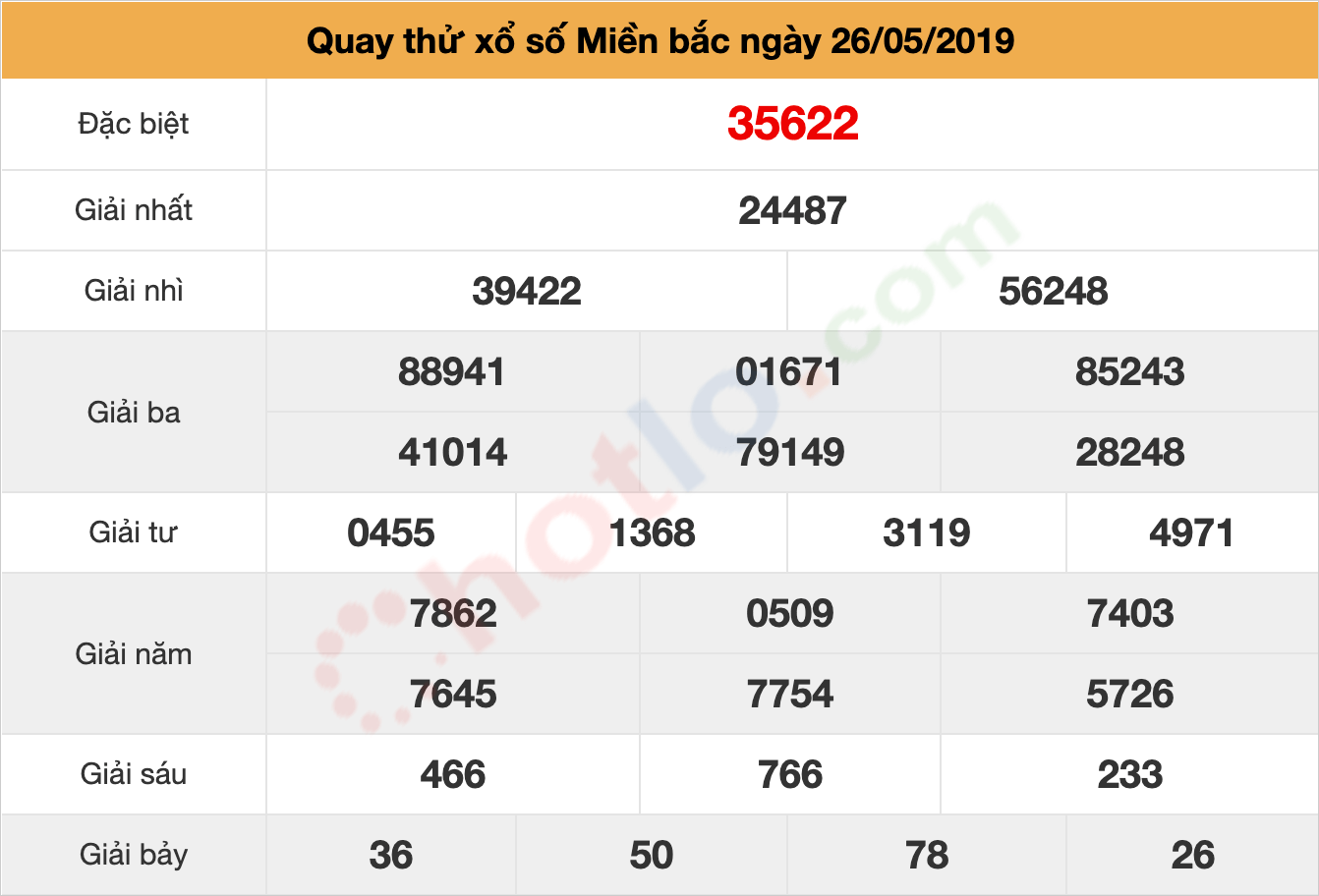 quay thử xsmb ngày 26/05/2019