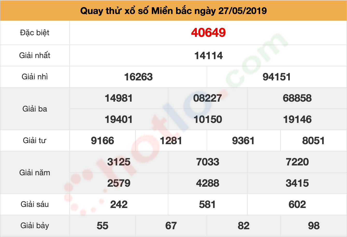 quay thử xsmb ngày 27/05/2019