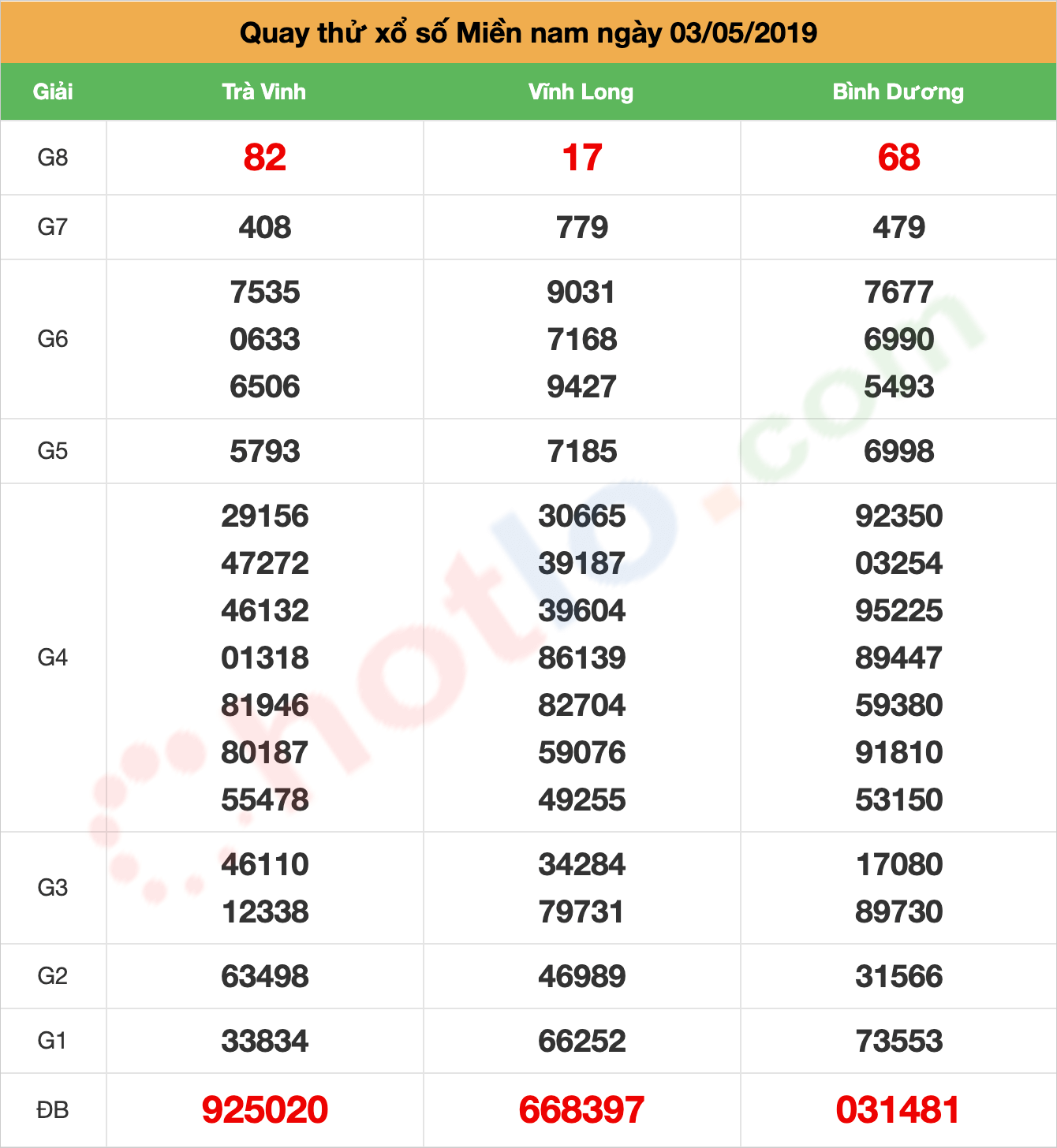 quay thử xsmn ngày 03/05/2019