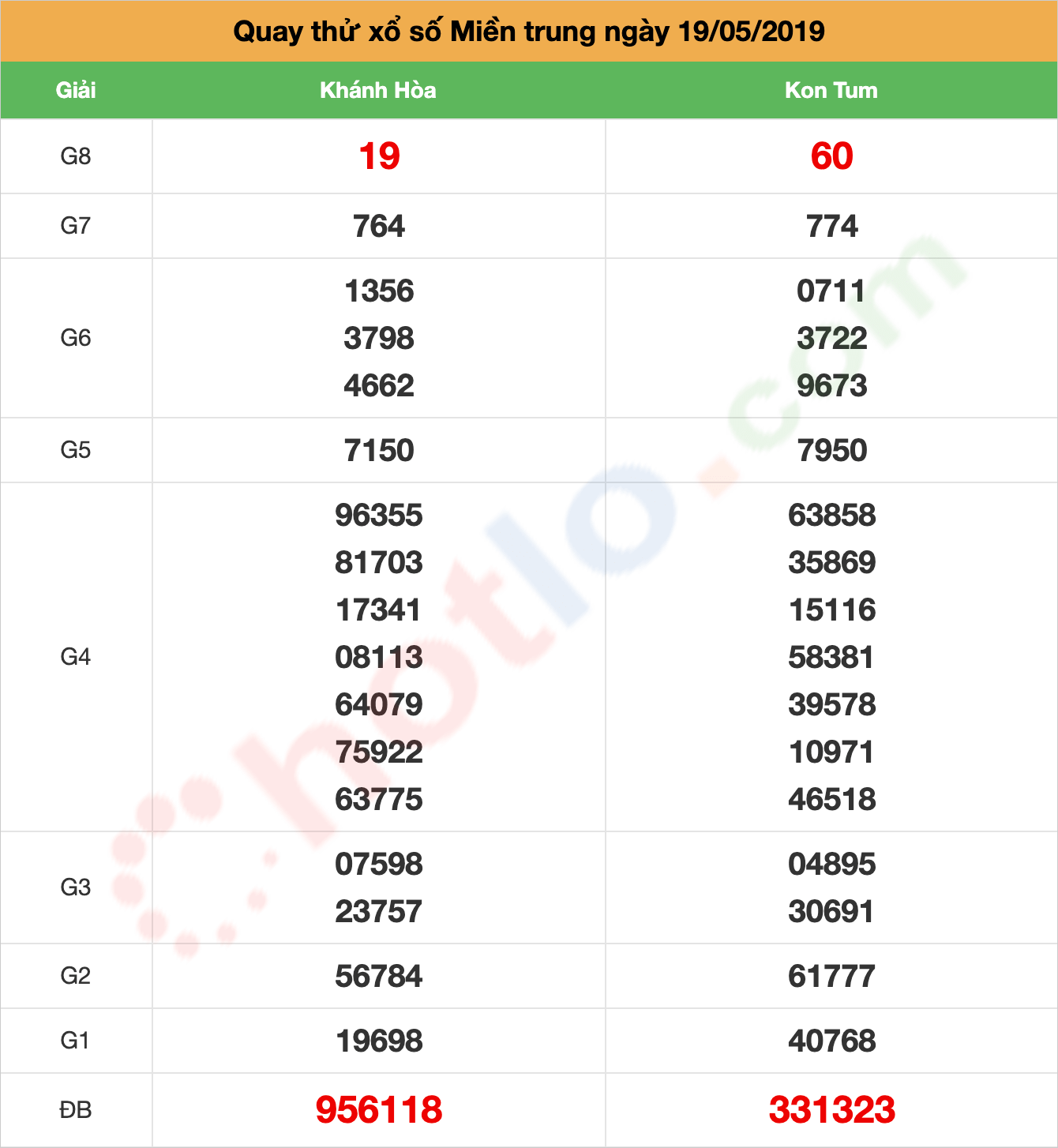 quay thử xsmt ngày 19/05/2019