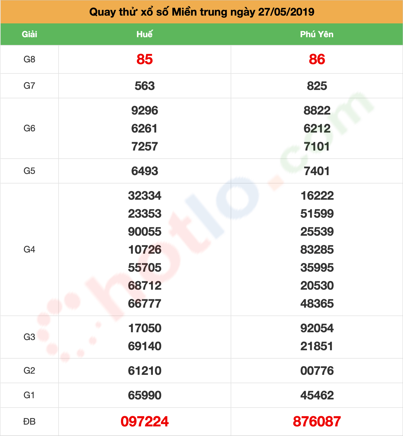 quay thử xsmt ngày 27/05/2019