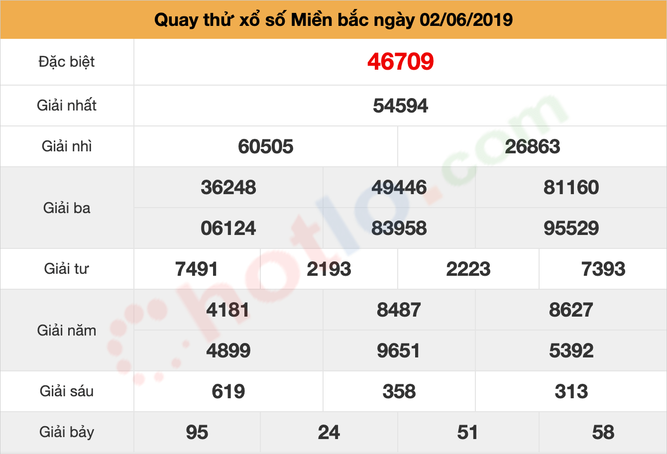 quay thử xsmb ngày 02/06/2019