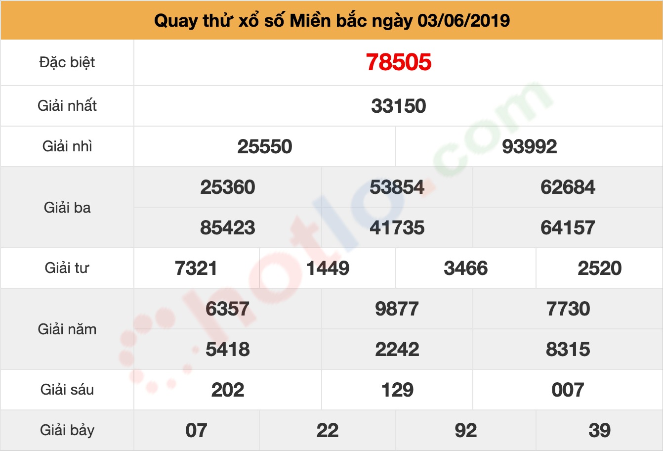 quay thử xsmb ngày 03/06/2019