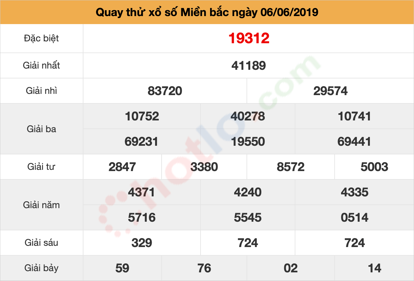 quay thử xsmb ngày 06/06/2019