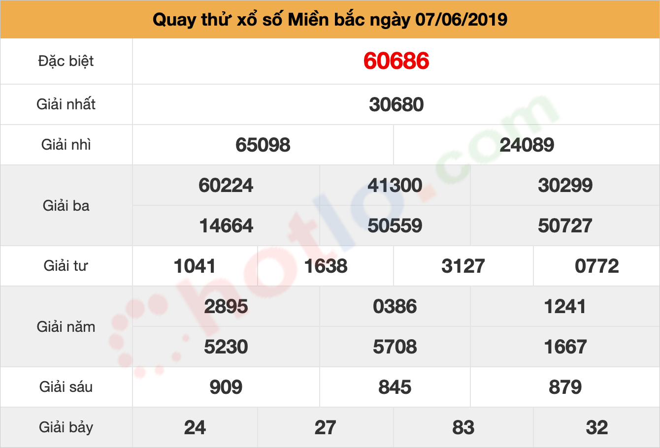 quay thử xsmb ngày 07/06/2019