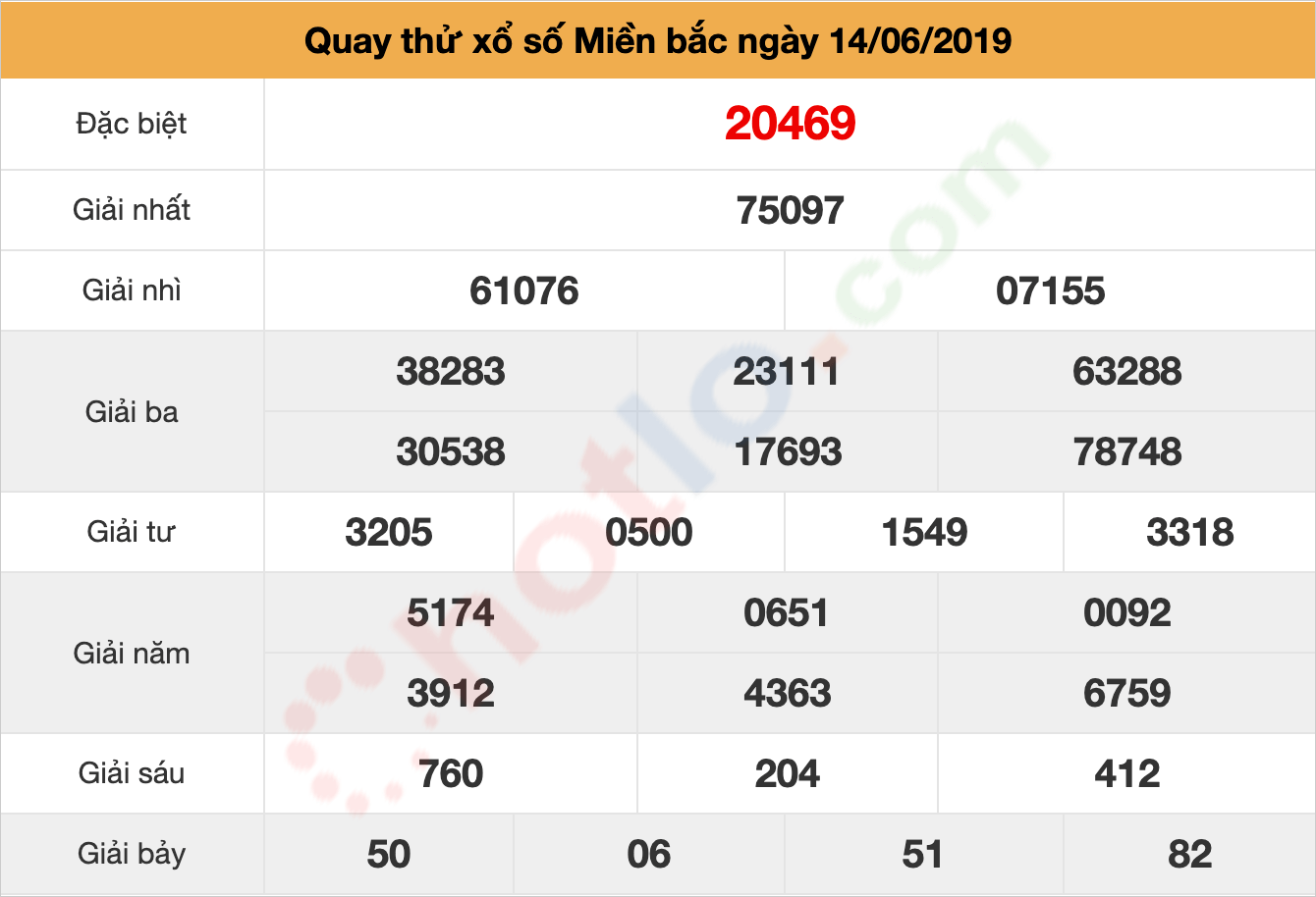 quay thử xsmb ngày 14/06/2019