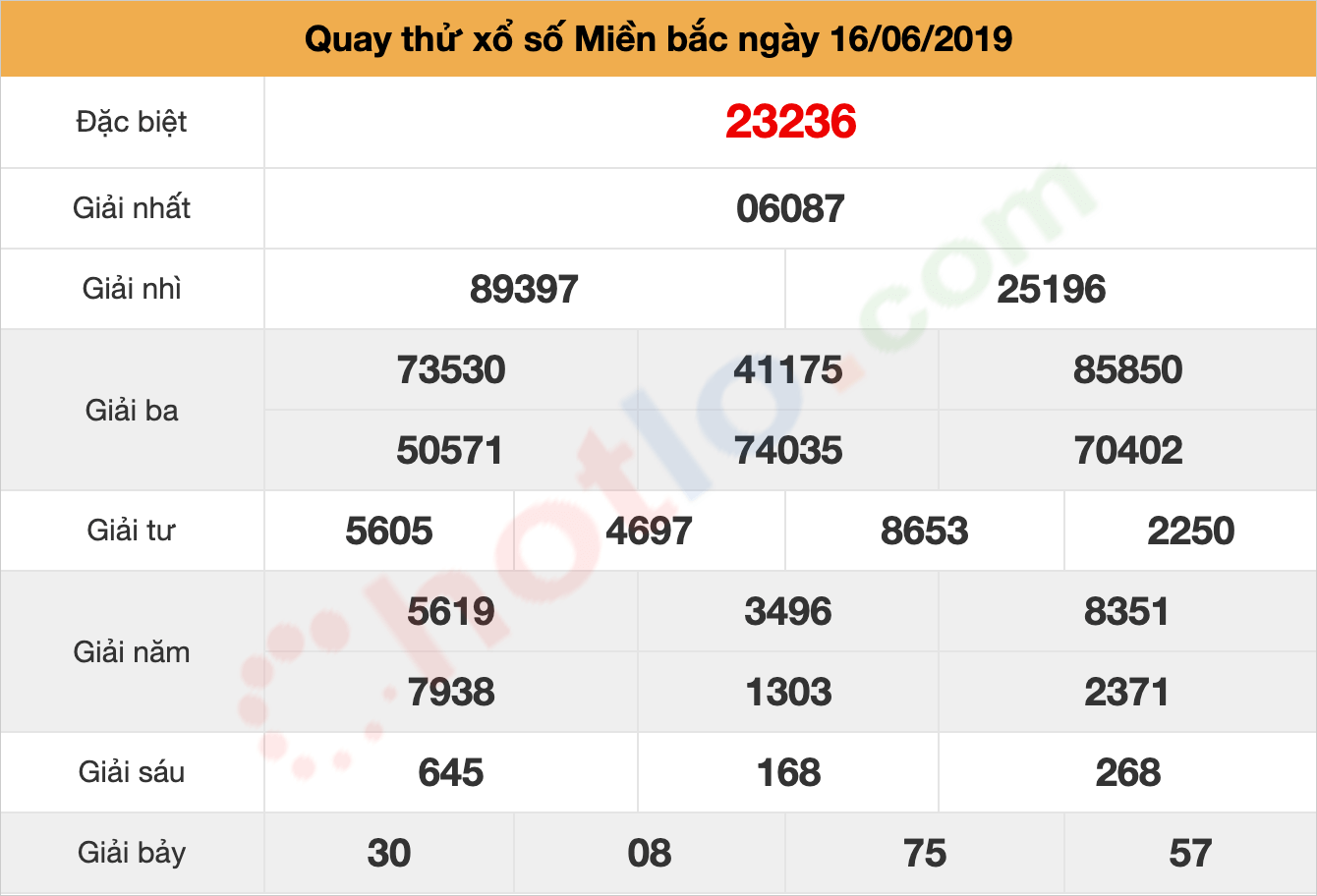 quay thử xsmb ngày 16/06/2019