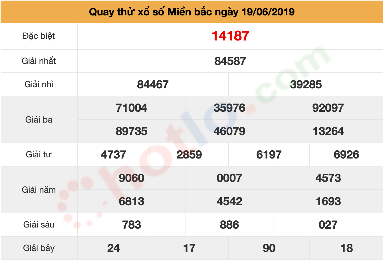 quay thử xsmb ngày 19/06/2019