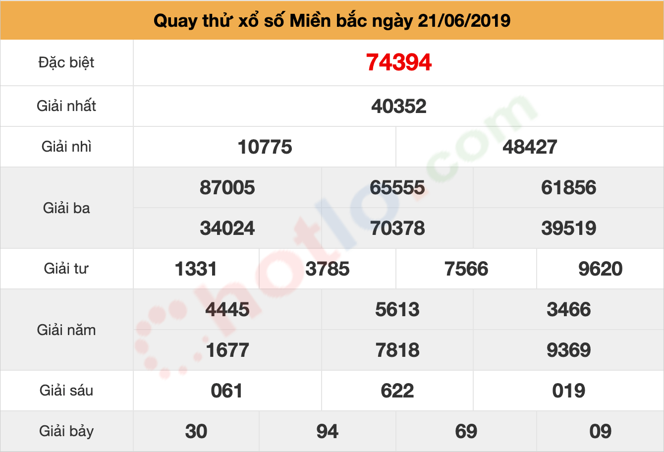 quay thử xsmb ngày 21/06/2019