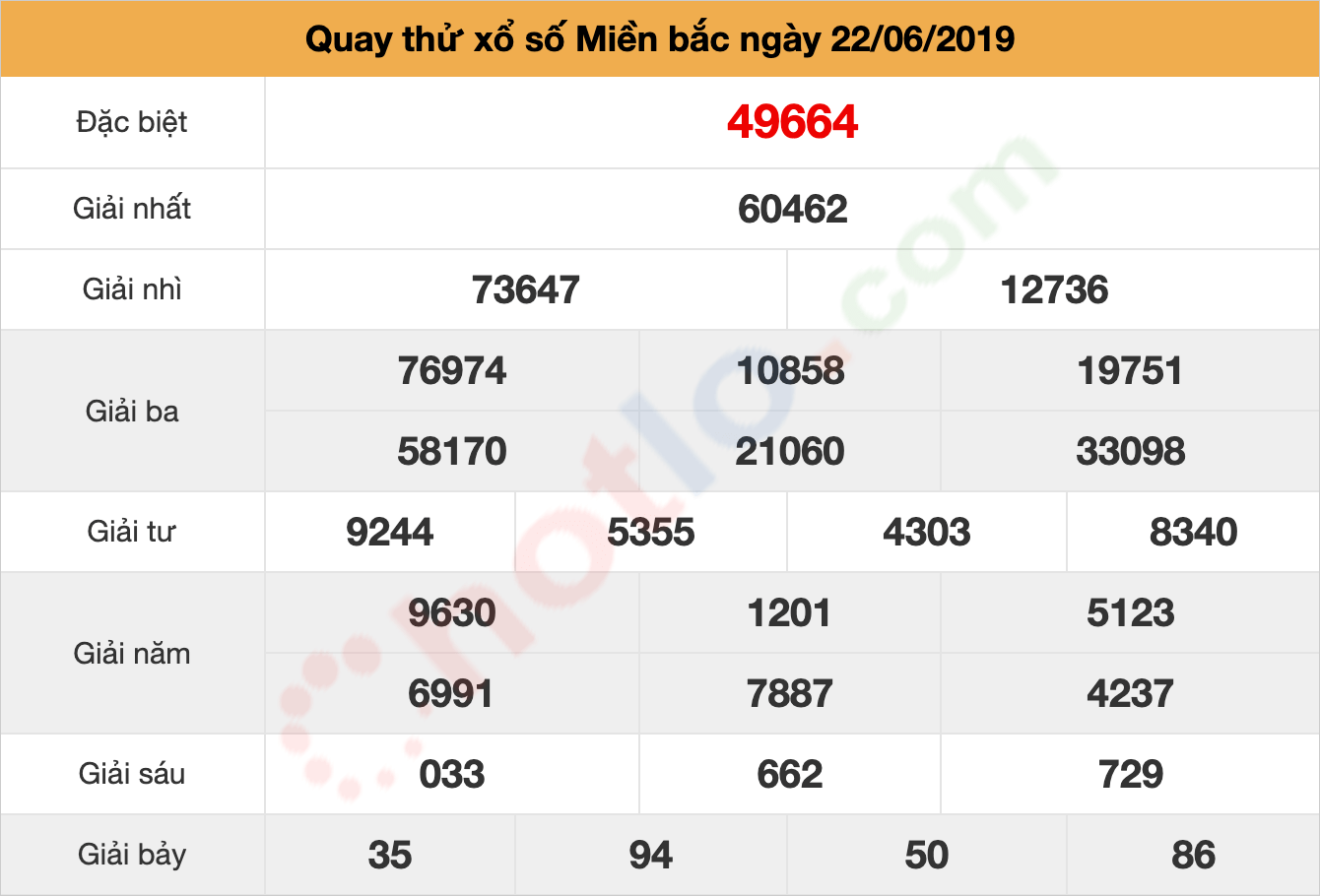 quay thử xsmb ngày 22/06/2019