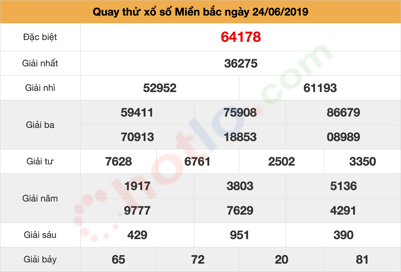 quay thử xsmb ngày 24/06/2019