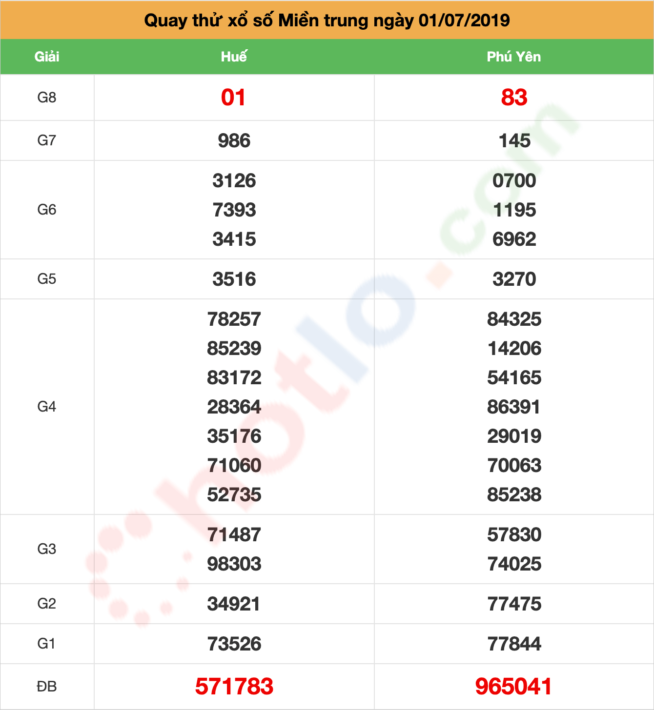 quay thử xsmt ngày 01/07/2019