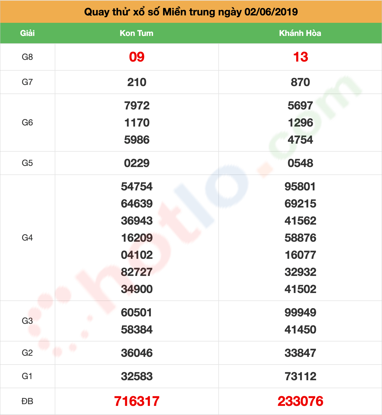 quay thử xsmt ngày 03/06/2019