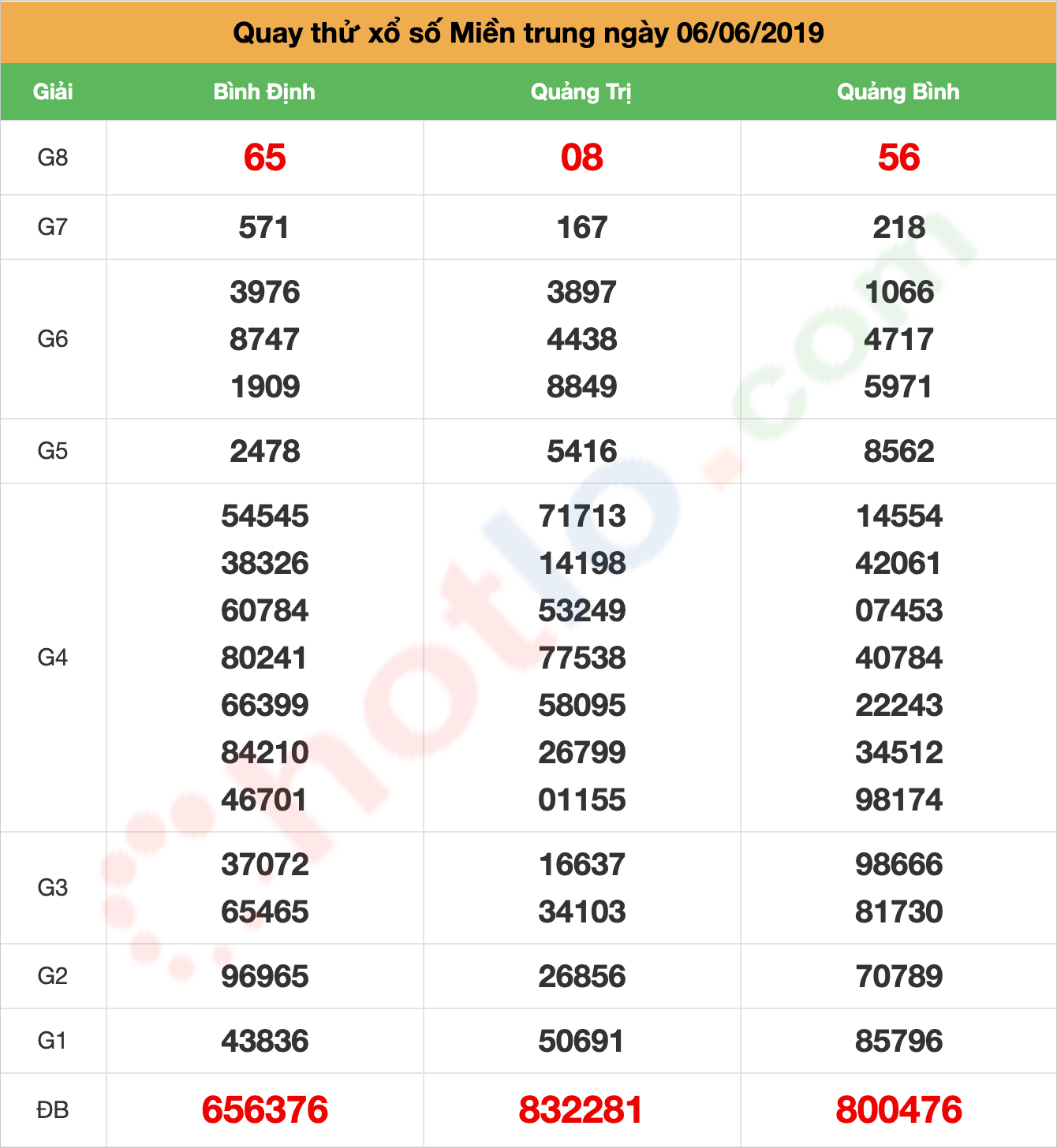 quay thử xsmt ngày 06/06/2019