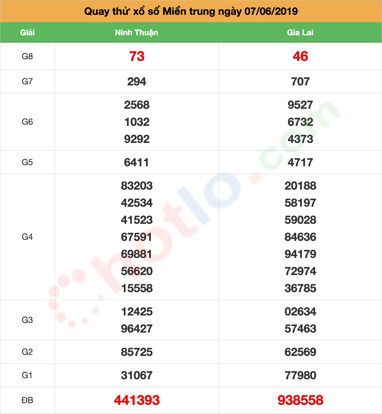 quay thử xsmt ngày 07/06/2019