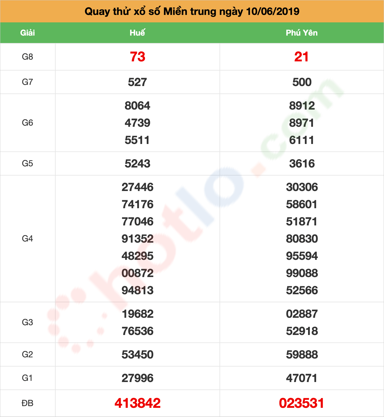 quay thử xsmt ngày 10/06/2019