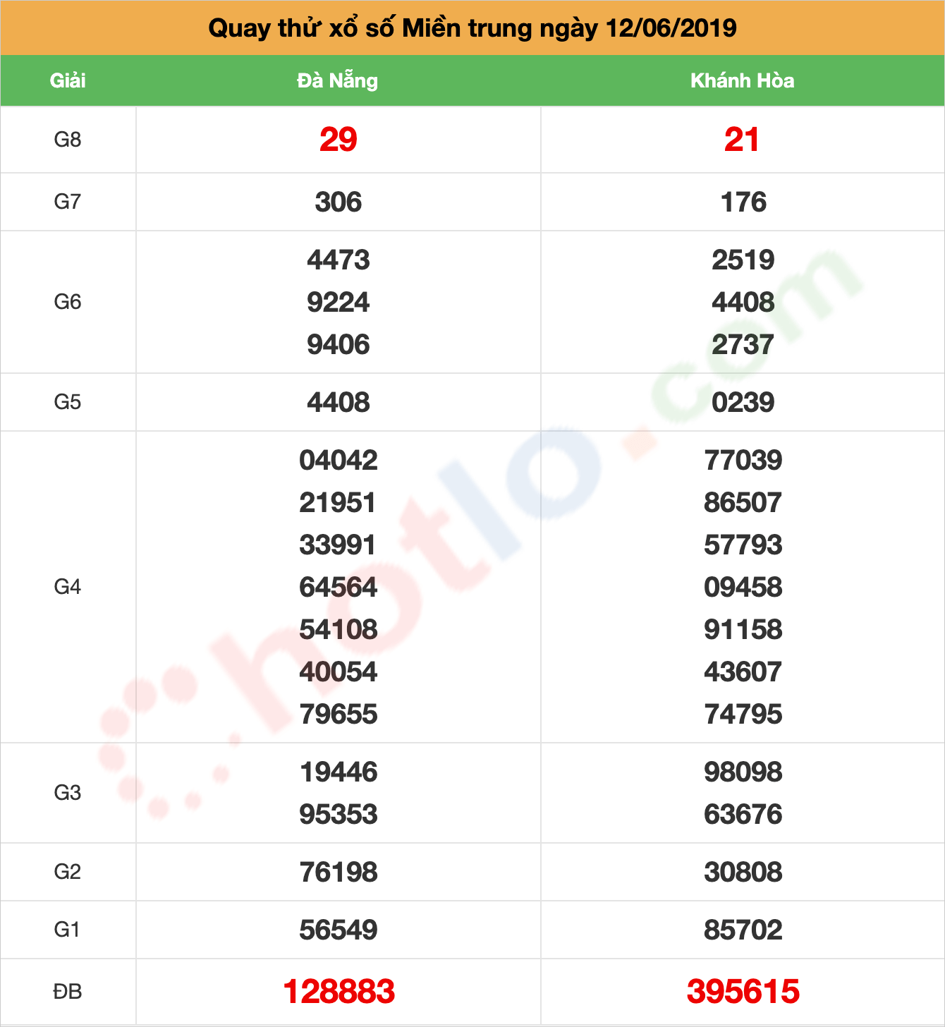 quay thử xsmt ngày 12/06/2019