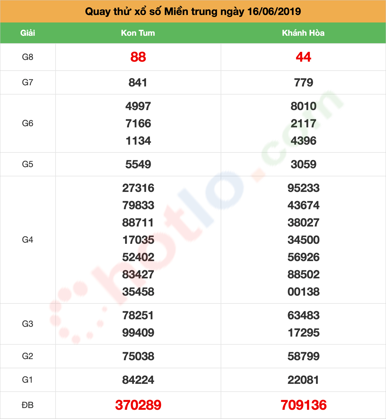 quay thử xsmt ngày 16/06/2019