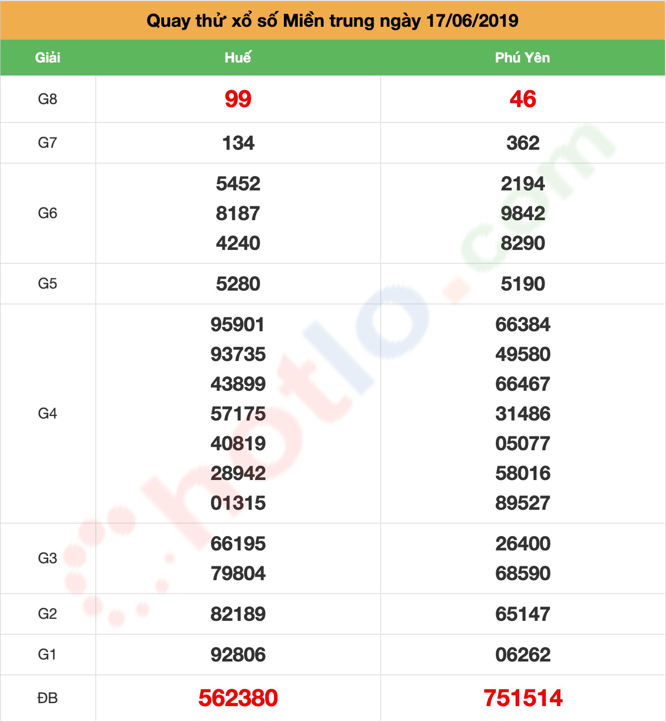 quay thử xsmt ngày 17/06/2019