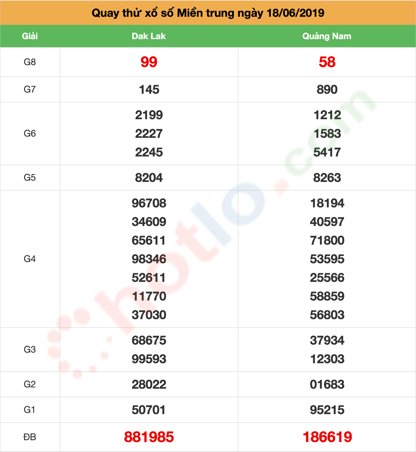 quay thử xsmt ngày 18/06/2019