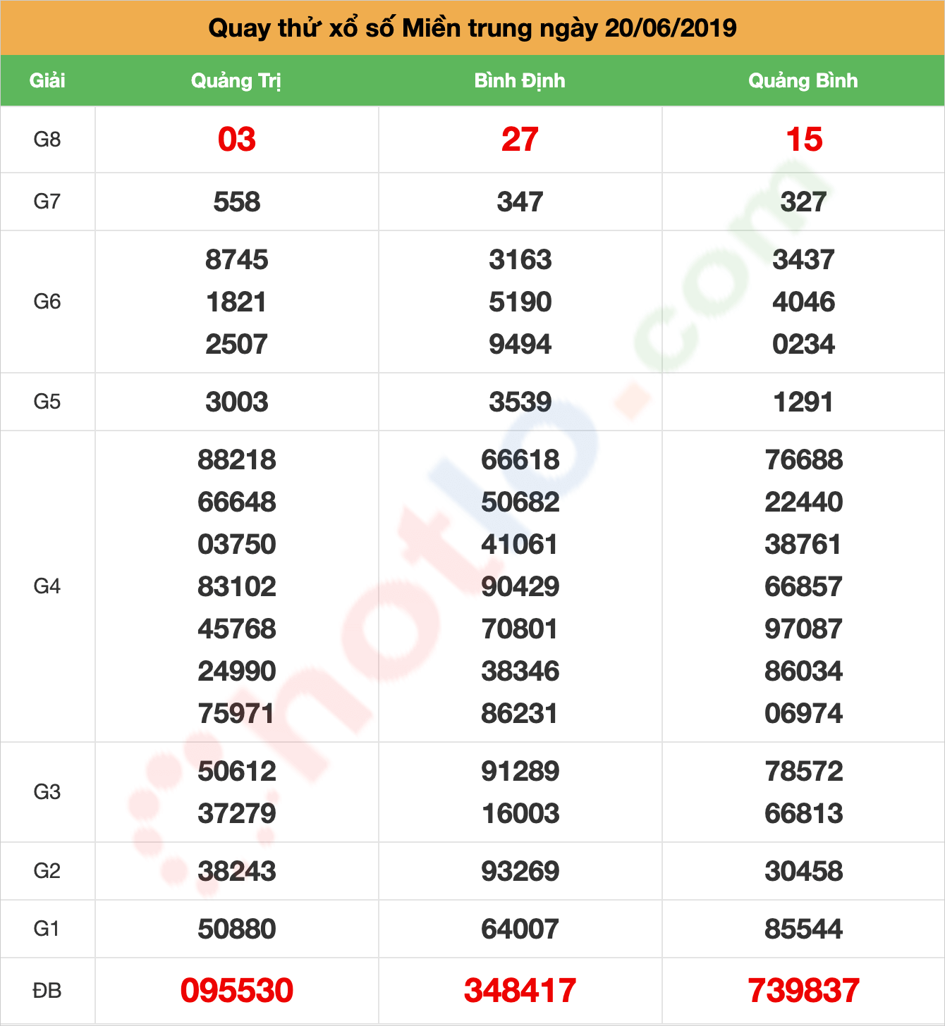 quay thử xsmt ngày 20/06/2019