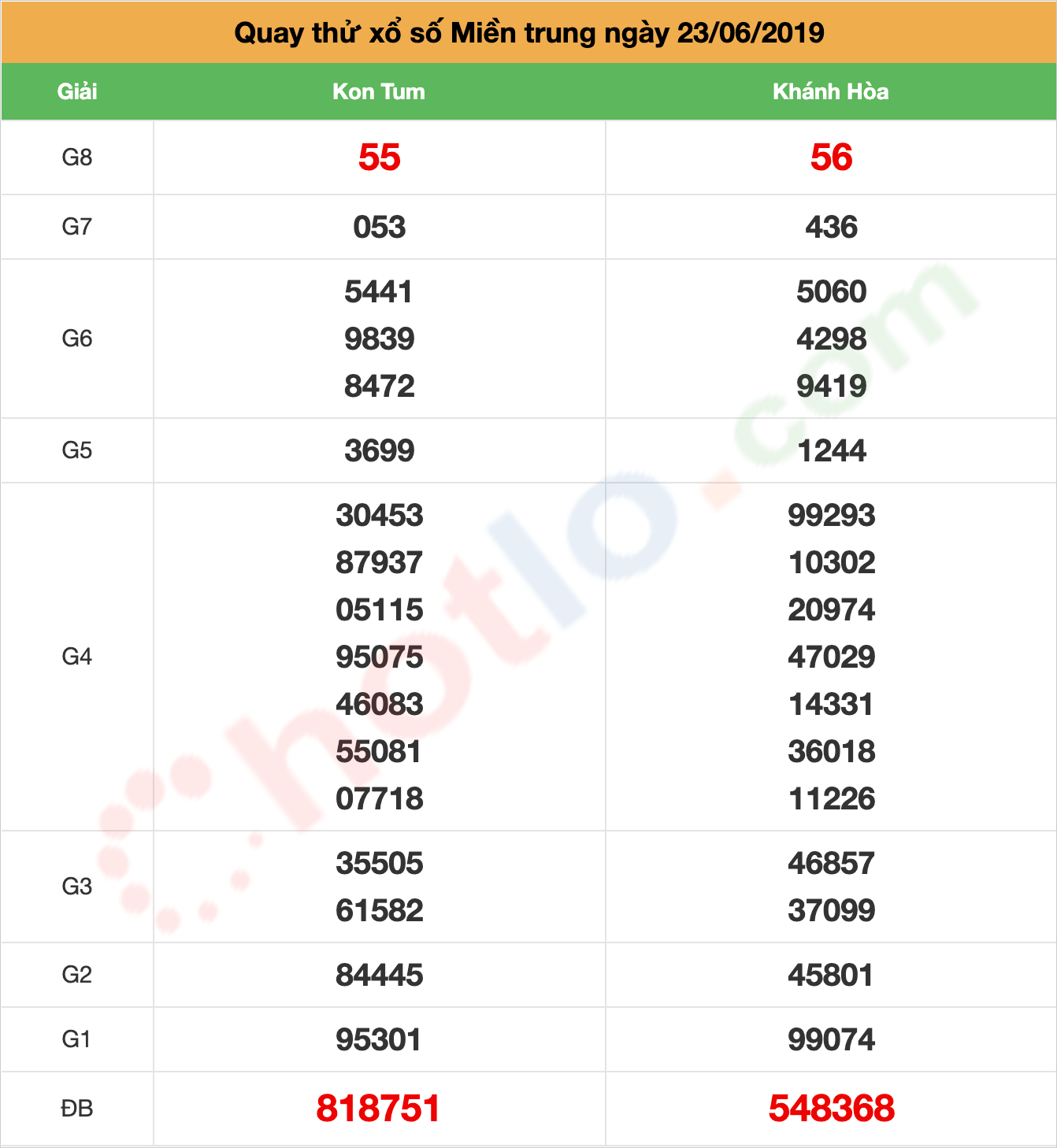 quay thử xsmt ngày 23/06/2019