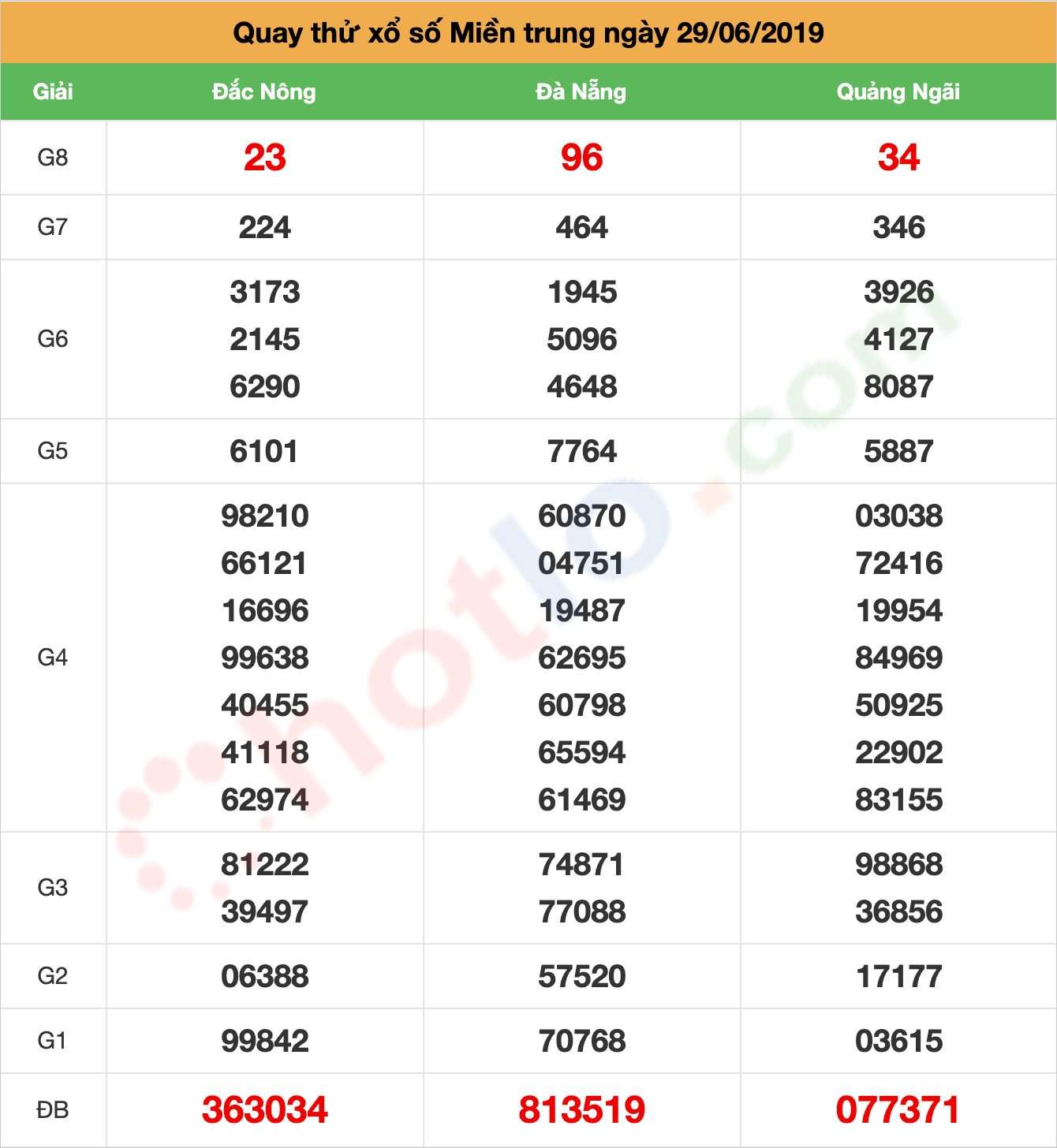 quay thử xsmt ngày 29/06/2019