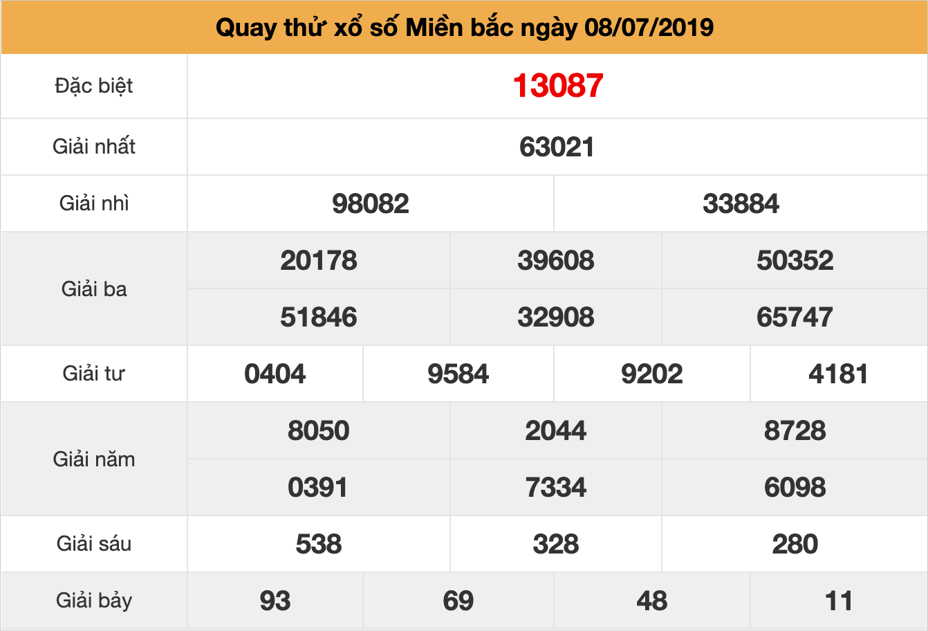 quay thử xsmb ngày 08/07/2019